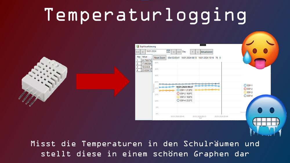 Projekt 2